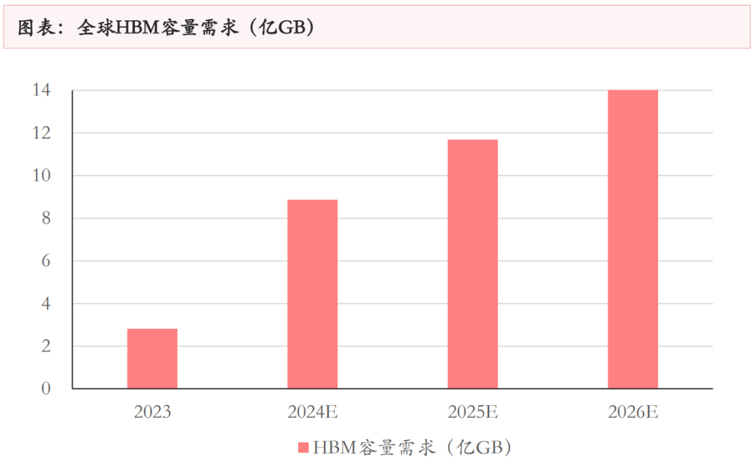 HD7870与GTX760新驱动性能对比解析：选择适合个人需求的显卡设备  第4张