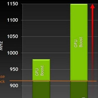 深入解析GTX750显卡性能数据：GPuz应用助你优化使用体验  第8张