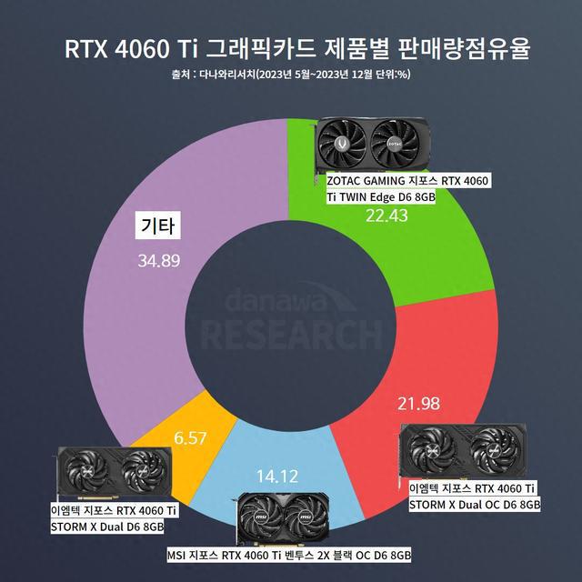 深度解析GTX1070公版显卡的售价状况及市场影响因素