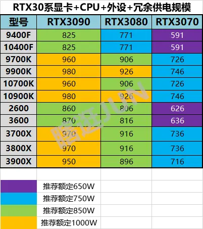 如何正确选择电源：i54590处理器和GTX660显卡装配示例解析  第3张