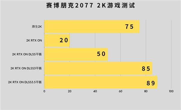 影驰gtx1050功耗多少瓦 深度解析影驰GTX1050的能耗问题：基础特性、性能表现及优化策略一览  第2张