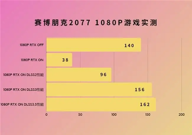 影驰gtx1050功耗多少瓦 深度解析影驰GTX1050的能耗问题：基础特性、性能表现及优化策略一览  第5张