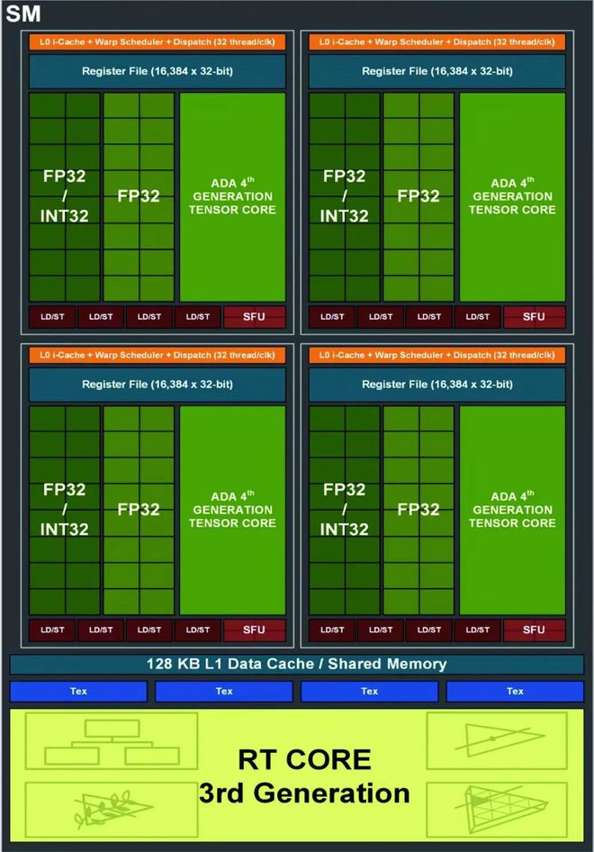 揭示公版GTX780超频极致性能：理论基础与实际操作详解  第7张