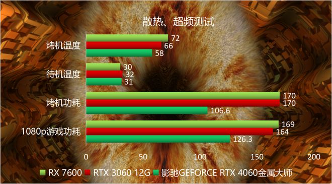 影驰GTX560显卡尺寸规格解析及性能评估：中高端核心处理器的选择  第7张