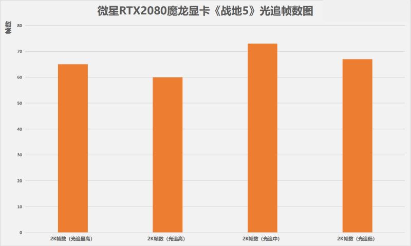 GTX660显卡下战地I帧率表现及优化建议：深度解析与性能探究  第5张