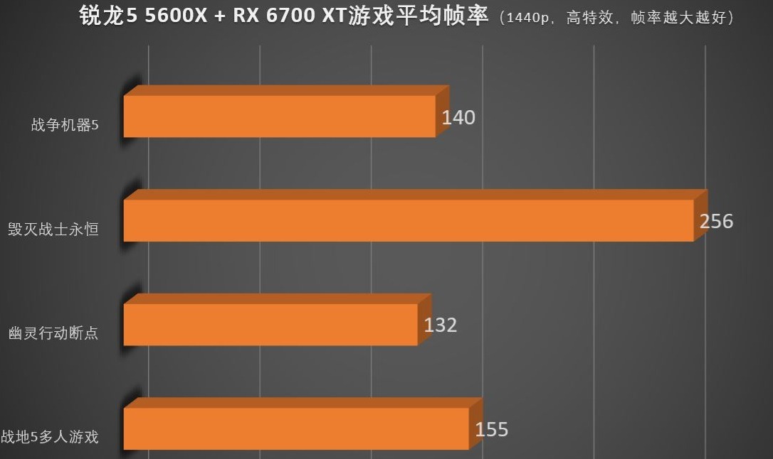 GTX660显卡下战地I帧率表现及优化建议：深度解析与性能探究  第6张