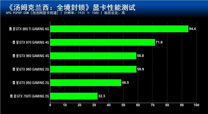 NVIDIA GTX 1080在全境封锁1080p模式下的性能深度分析及评估  第1张