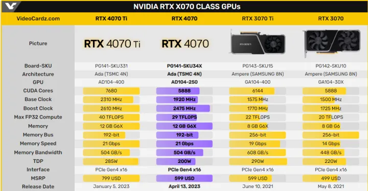 2014年GTX980首发价格揭秘：NVIDIA定价策略与市场反应深度分析