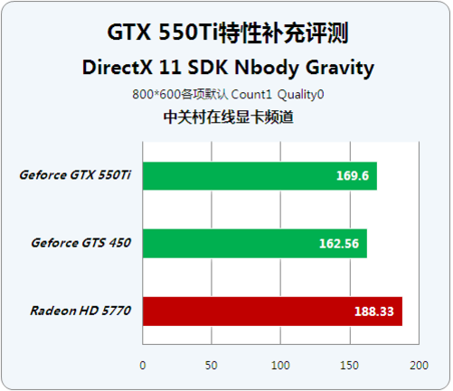 GTX 770：游戏巨擎再现，科学计算新利器  第2张