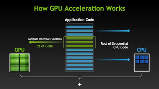 GTX 770：游戏巨擎再现，科学计算新利器  第3张