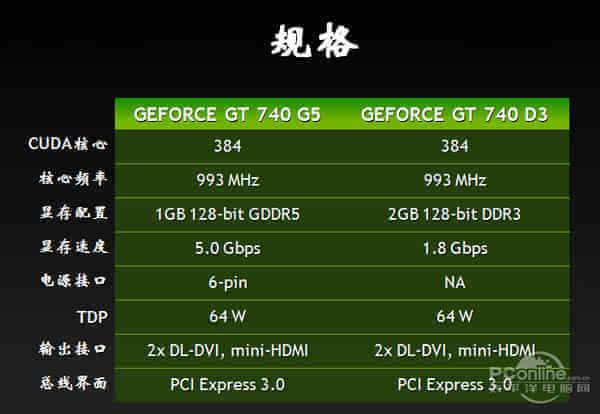 GTX 770：游戏巨擎再现，科学计算新利器  第4张