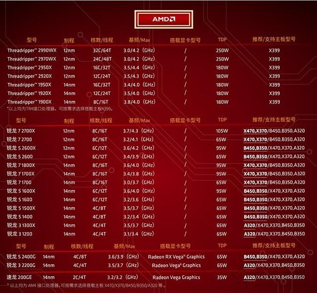 GTX选购攻略：游戏玩家VS设计师，谁更需要高性能？  第2张