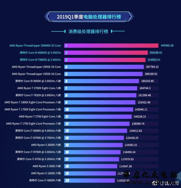 GTX 1080震撼亮相！性能狂飙，价格亲民，游戏体验更逼真  第2张