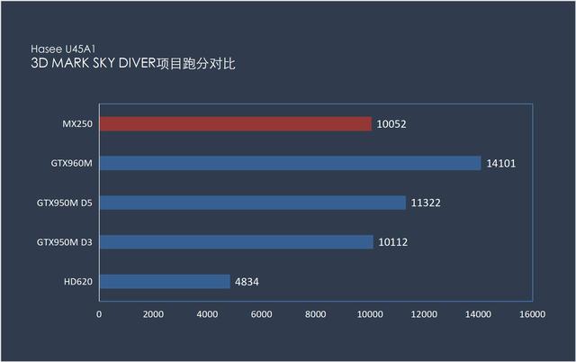 GTX 1080震撼亮相！性能狂飙，价格亲民，游戏体验更逼真  第5张