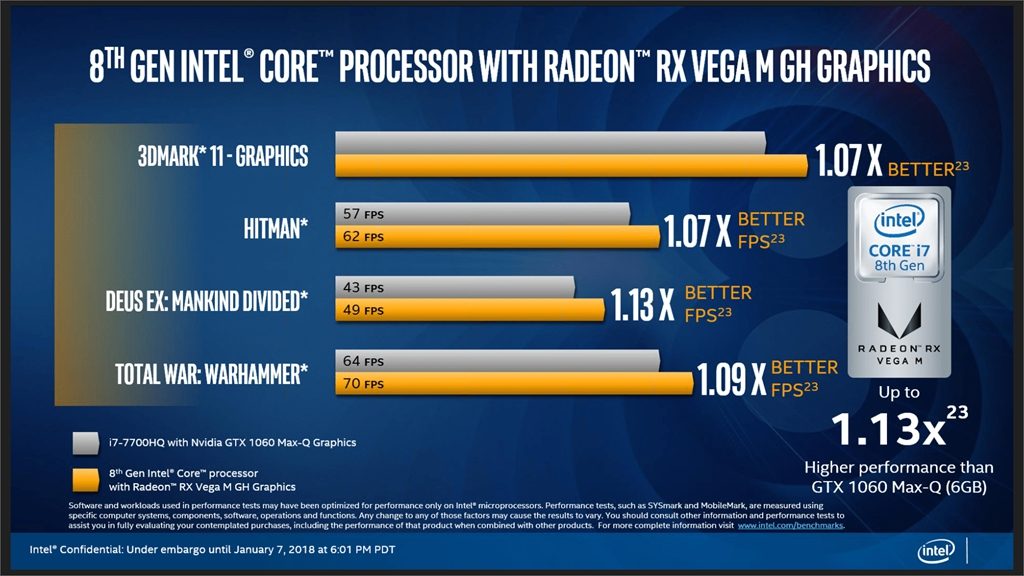 GTX 1080震撼亮相！性能狂飙，价格亲民，游戏体验更逼真  第6张