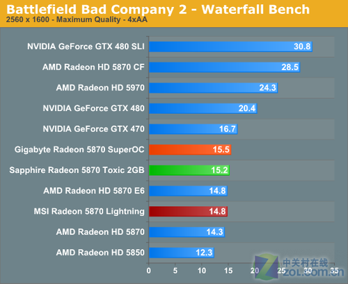 GTX465超频技术：游戏画面更顺畅，性能提升不止一点点  第2张