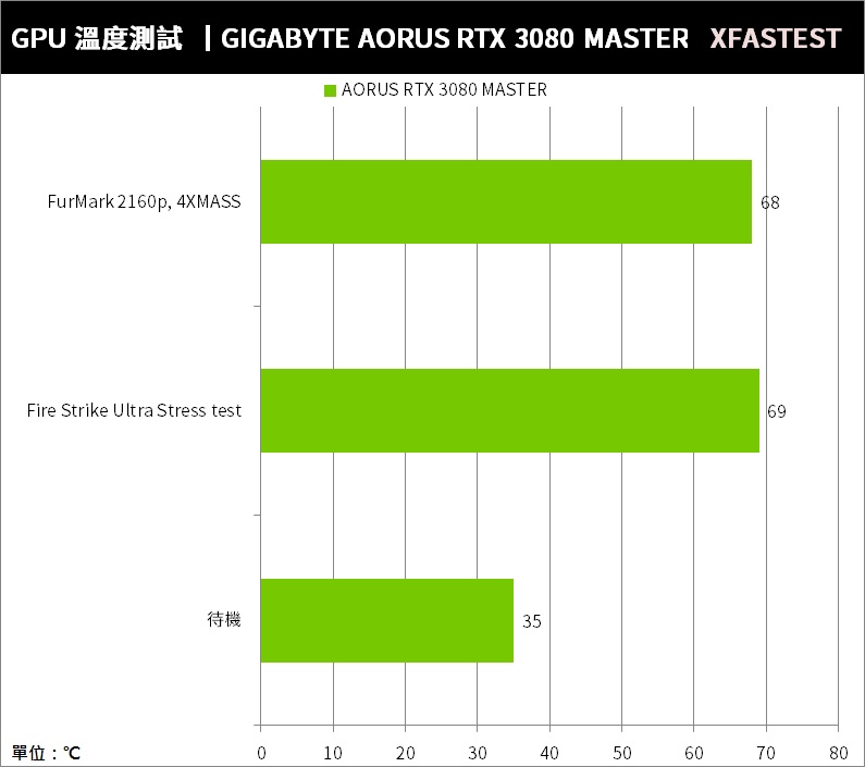 GTX显卡测评：性能炸裂，散热超给力，驱动支持无忧  第4张