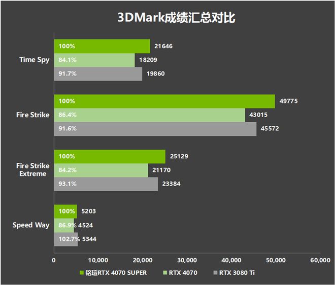 GTX显卡测评：性能炸裂，散热超给力，驱动支持无忧  第6张