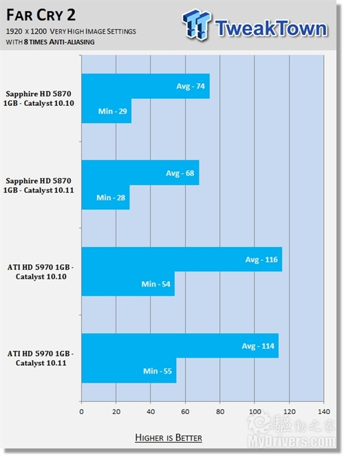 资深玩家必看！选购GTX 780显卡全攻略  第8张