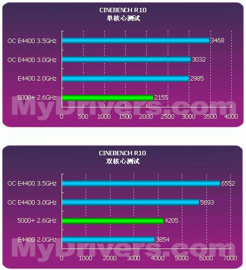 小巧易装，游戏利器！GTX 1050单槽显卡震撼上市  第2张