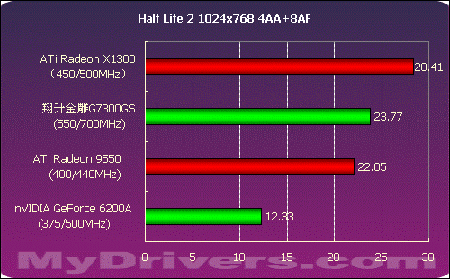 GTX1070显卡：性能超群，温度控制一流，节能环保，VR体验惊艳  第4张