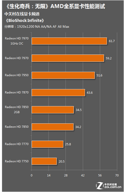 GTX750DVI：给你绝对不一样的游戏体验  第2张