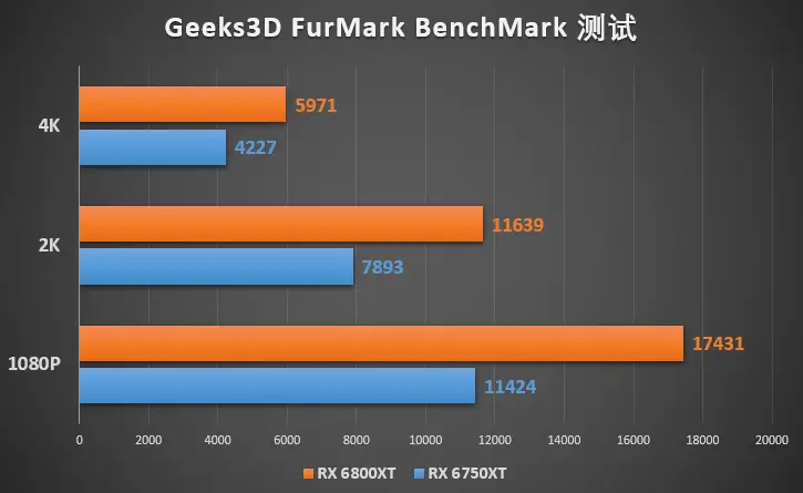 GTX750DVI：给你绝对不一样的游戏体验  第8张