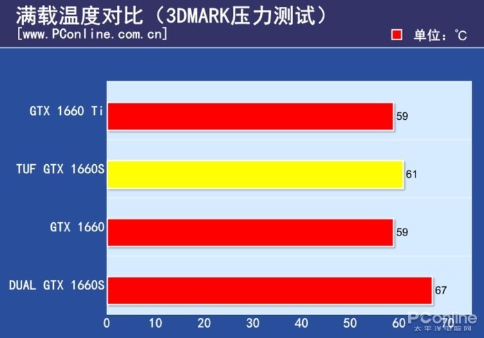 GTX 1030：玩家心水首选，性能强劲省电环保  第2张