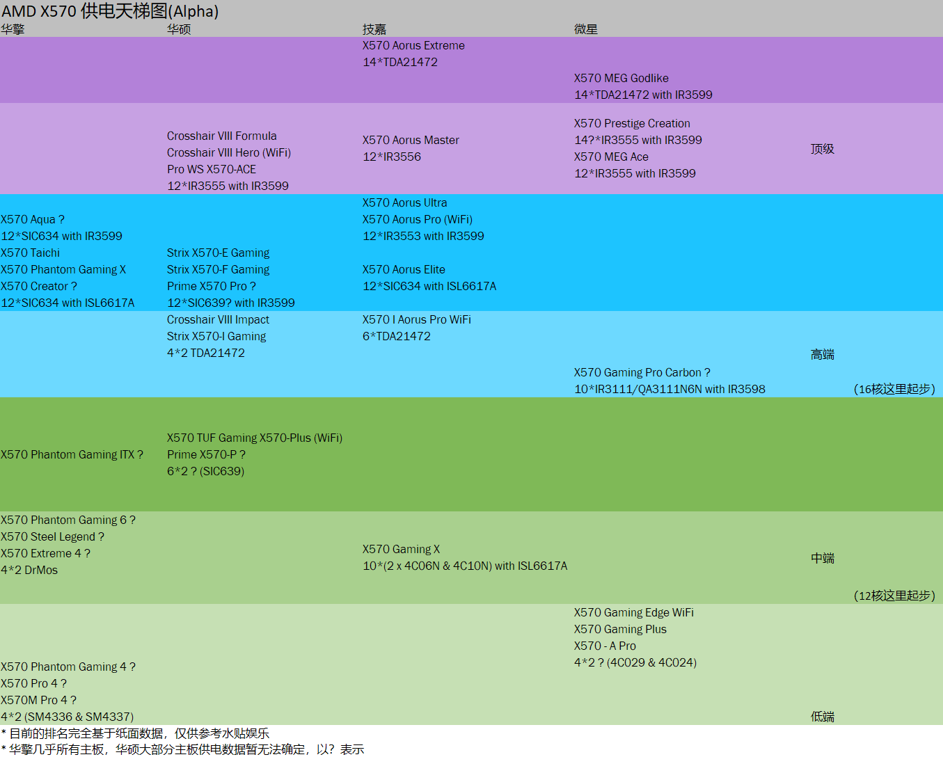 华硕GTX天梯图：性能狂飙，散热一流，让你的电脑焕发新生  第3张