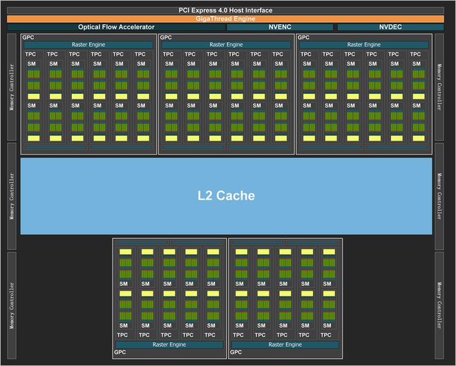 GTX 670 GPUZ显卡：解密神秘面纱，7个问题全揭秘  第2张