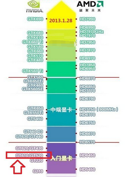 GTX 670 GPUZ显卡：解密神秘面纱，7个问题全揭秘  第3张