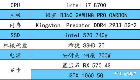 轻松学会GTX 660挖矿！五步走，成为数字货币高手