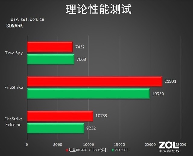 爆款显卡对决：1660 Super vs 2060，谁才是游戏王者？  第1张