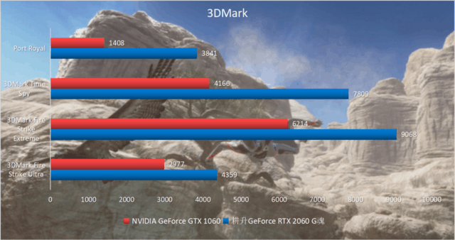 爆款显卡对决：1660 Super vs 2060，谁才是游戏王者？  第2张