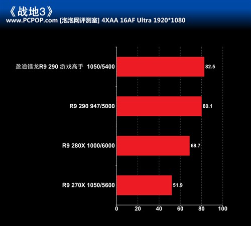 爆款显卡对决：1660 Super vs 2060，谁才是游戏王者？  第5张