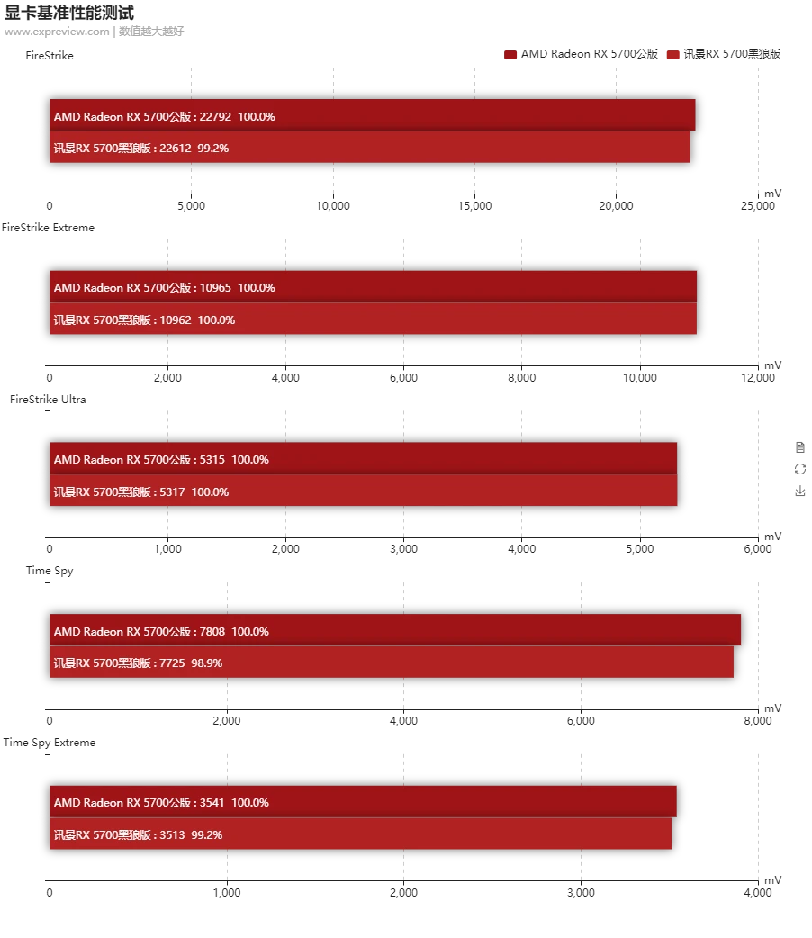 amd nano gtx 980 Nano vs GTX 980：小而精致，还是稳重大气？  第5张