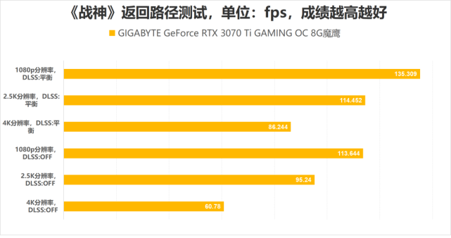 GTX 1080显卡：游戏画质焕然一新，畅享顶级体验  第2张