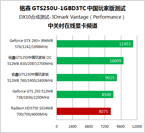 GTX 1080显卡：顶级游戏体验的瓶颈与突围策略  第5张