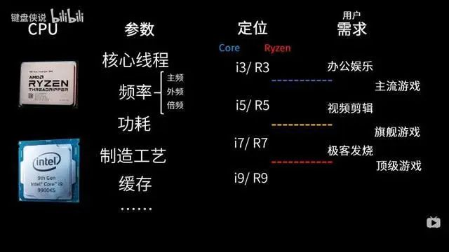 GTX显卡大揭秘：1080 Ti强者之选，1070平衡之选，1060入门之选  第2张