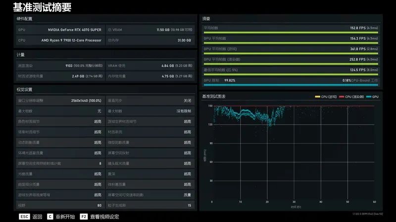 GTX显卡大揭秘：1080 Ti强者之选，1070平衡之选，1060入门之选  第3张