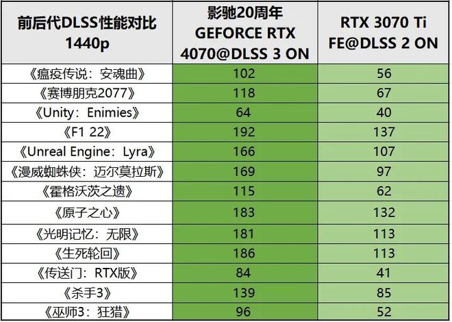 4830 vs 9800GTX：谁才是游戏王者？  第3张