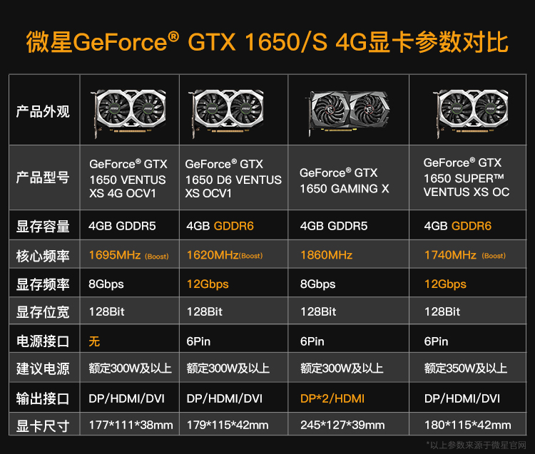 显卡大作战：GTX 760 vs GTX 960，性能、功耗、散热全面对比  第1张