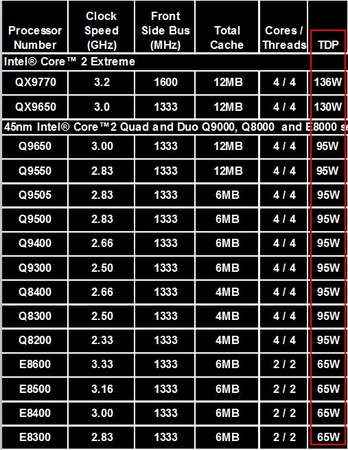 显卡大作战：GTX 760 vs GTX 960，性能、功耗、散热全面对比  第3张