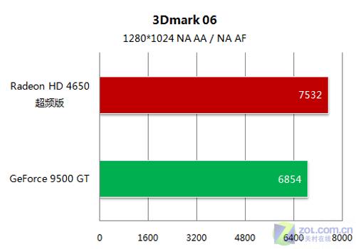 影驰GTX 650 vs GTX 750：性能大对决，谁更胜一筹？  第6张