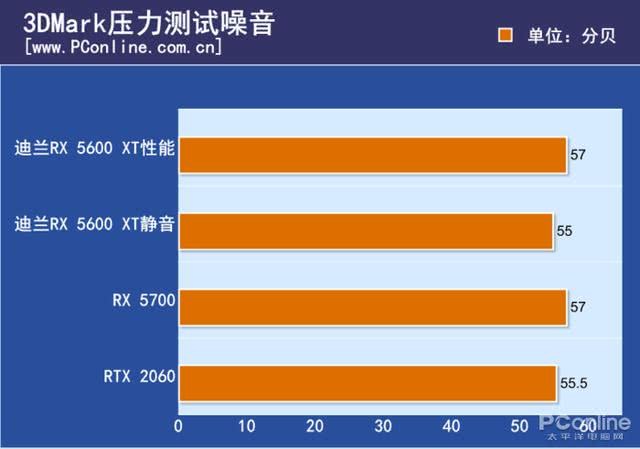 电竞玩家必看！GTX 960 vs GTX 660：性能对比全揭秘  第6张