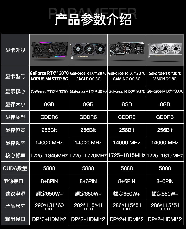 显卡大比拼：gtx960 4G D5 vs gtx4G，究竟谁更胜一筹？  第4张