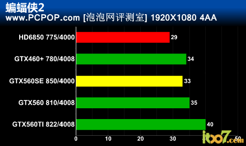 映泰GTX650 2G显卡：强大性能，极致游戏体验  第4张