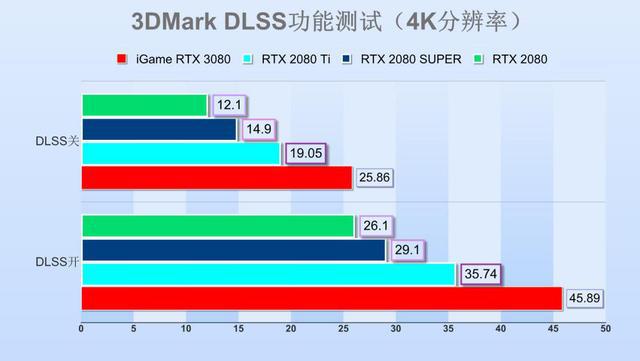 RX 480非公vs GTX 1060：谁更燃？