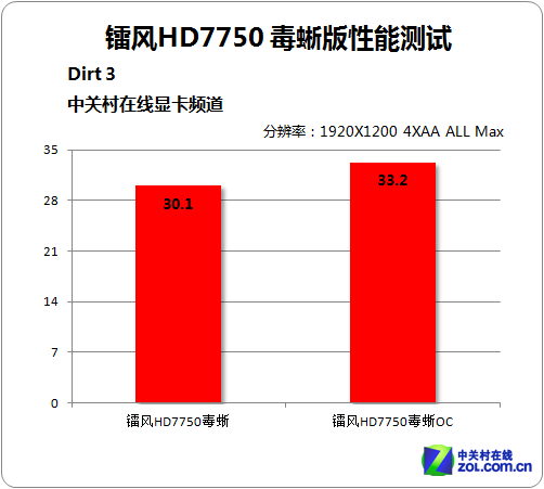 RX 480非公vs GTX 1060：谁更燃？  第2张