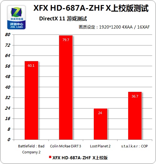 RX 480非公vs GTX 1060：谁更燃？  第5张